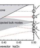 Novel Fabrication Methods for 2D Photonic Crystals in Silicon Slab Waveguides 