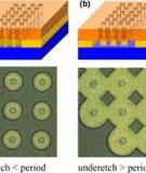  FABRICATION OF PERFORATED POLYMER MEMBRANES  USING IMPRINTING TECHNOLOGY   
