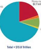 Risk Taking by Mutual Funds as a Response to Incentives