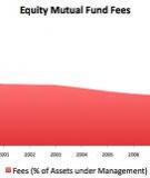   Portfolio Transactions Costs at U.S. Equity Mutual Funds*   