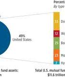 Global Mutual Fund Industry Comparisons: Canada, The United Kingdom   And The United States 