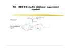 AM – DSB-SC (double sideband suppressed carrier)