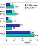 Pennsylvania's Health Insurance Status Survey