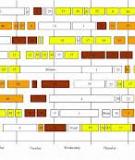 Combined make-to-order and make-to-stock in a food  production system   