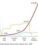 Return On Security Investment (ROSI): A Practical Quantitative Model 