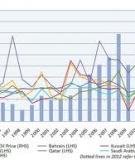 Oil prices and stock markets: what drives what in  the Gulf Corporation Council countries?   