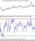 Client Gold Stock Holdings