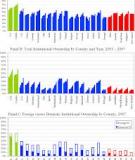 Does Weak Governance Cause Weak Stock Returns? An Examination of Firm Operating Performance and Investors’ Expectations