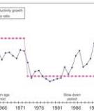 Stock market boom and the productivity gains of the 1990s