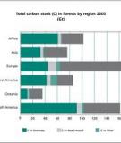 GLOBAL ASSESSMENT OF GROWING STOCK, BIOMASS AND CARBON STOCK   
