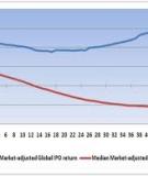 Firm performance and focus: long-run stock market performance following spinoffs