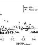 Systematic bias in estimates of reproductive potential of an Atlantic cod (Gadus morhua) stock: implications for stock–recruit theory and management