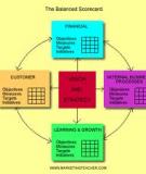 Balanced scorecard cho doanh nghiệp nhỏ và vừa