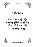 Tiểu luận Mối quan hệ biện chứng giữa cơ sở hạ tầng và  cơ sở hạ tầng