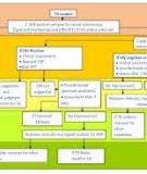 Sputum smear negative pulmonary tuberculosis: sensitivity and specificity of diagnostic algorithm