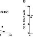 CORRELATION OF SPUTUM SMEAR STATUS WITH CD4 COUNT IN CASES OF PULMONARY TUBERCULOSIS AND HIV CO-INFECTED PATIENTS-A HOSPITAL BASED STUDY IN A RURAL AREA OF CENTRAL INDIA