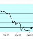 Benefits and Limitations of Inflation Indexed Treasury Bonds