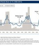 Understanding Aggregate Default Rates of High Yield Bonds