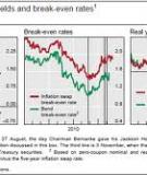 Inflation-Indexed Bonds and  the Expectations Hypothesis