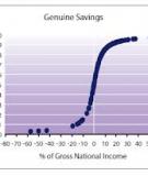 The World Bank’s Genuine Savings Indicator: a Useful Measure of  Sustainability?