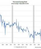 The Decline in the U.S. Personal Saving Rate: Is It Real and Is It a Puzzle?