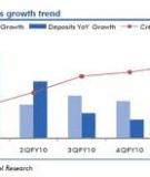 State Bank of India Performance Highlights