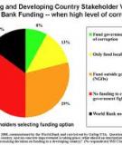 Good Governance and Aid Effectiveness: The World Bank and Conditionality