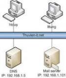 Hạn chế người dùng thay đổi cài đặt hệ thống