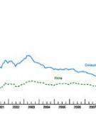 SEIGNIORAGE, RESERVE REQUIREMENTS AND BANK  SPREADS IN BRAZIL