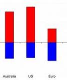 Is there Room for Forex Interventions under Inflation Targeting Framework?  Evidence from Mexico and Turkey