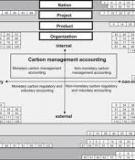 Carbon-accounting methods and reforestation incentives