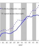 The Measurement of Business Capital, Income and Performance