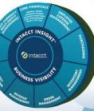 Intacct Financial Management and  Accounting System