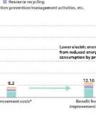 The Benefits of Improved Environmental Accounting: An Economic Framework to Identify Priorities