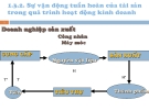 Sự vận động tuần hoàn tài sản trong quá trình hoạt động kinh doanh