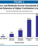 The Effect of the 2001 Tax Cut on   Low- and Middle-Income Families and Children