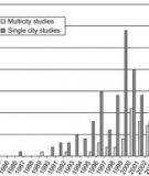 COMBINING EVIDENCE ON AIR POLLUTION AND DAILY MORTALITY FROM THE 20 LARGEST US CITIES: A HIERARCHICAL MODELLING STRATEGY