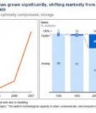 Do Some Business Models Perform Better  than Others? A Study of the 1000 Largest US  Firms