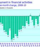 Valuation and Clean Surplus Accounting for Operating and Financial Activities*