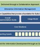 DATA ASSET FRAMEWROK:  Implementation Guide 