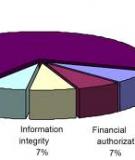 PROJECT MANAGEMENT PROCESSES AND PRACTICES: Audit Report 