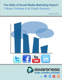 The State of Social Media Marketing Report: 7 Major Findings & In-Depth Analysis