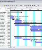 Project-Management with  Gantt-Charts