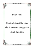 LUẬN VĂN:  Quá trình thành lập và cơ cấu tổ chức của Công ty Tài chính Bưu điện