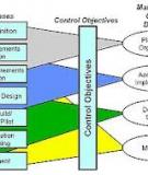 Security Considerations in the  System Development Life Cycle 