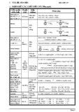 NHẬN BIẾT CÁC CHẤT HỮU CƠ