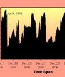 Sentinel Event Data   Event Type by Year   1995-2012 