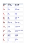 IRREGULAR VERBS - Bảng động từ bất quy tắc