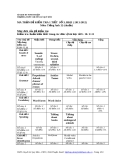 MA TRẬN ĐỀ KIỂM TRA 1 TIẾT  SỐ 3, HKII ( 2011-2012) Môn: Tiếng Anh 12 (chuẩn) Mã đề 132