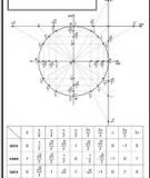 Chuyên đề lượng giác ôn thi đại học cao đẳng